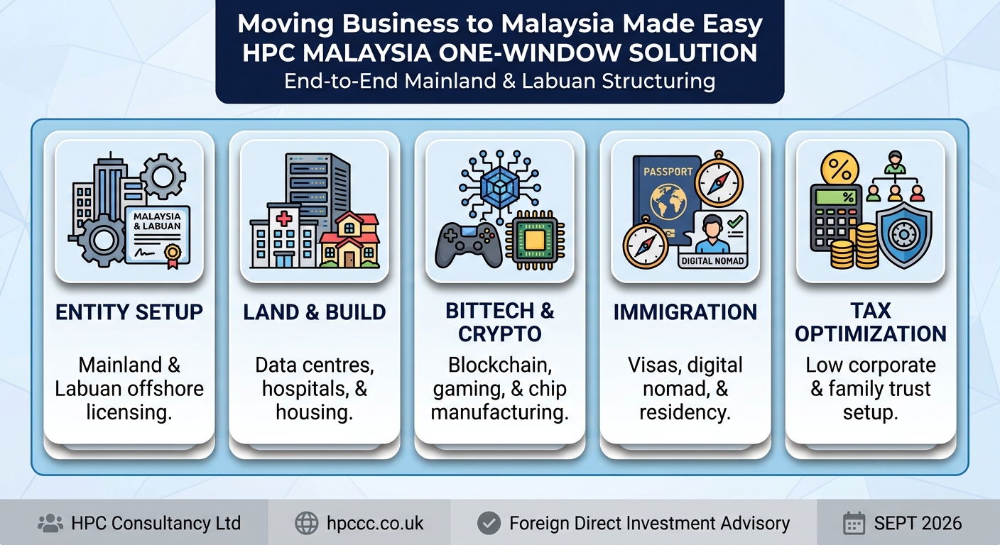 Setting up Business in Malaysia from Finland made easy